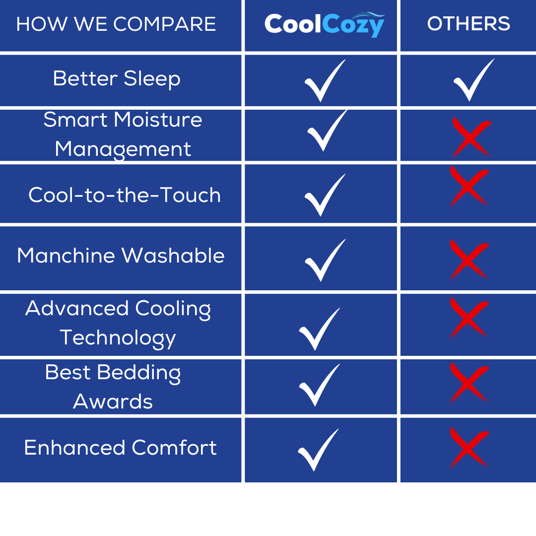 Evercozy® - Cooling Comforter
