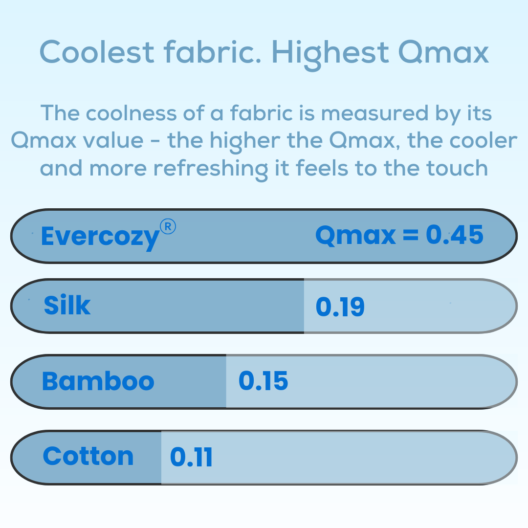 Evercozy® - Cooling Comforter