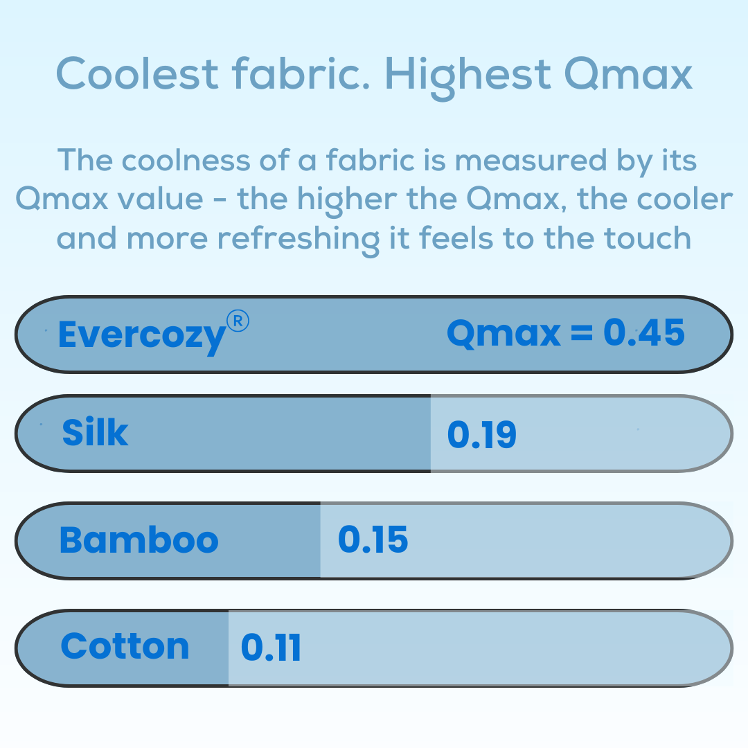 Evercozy®  - Cooling Comforter